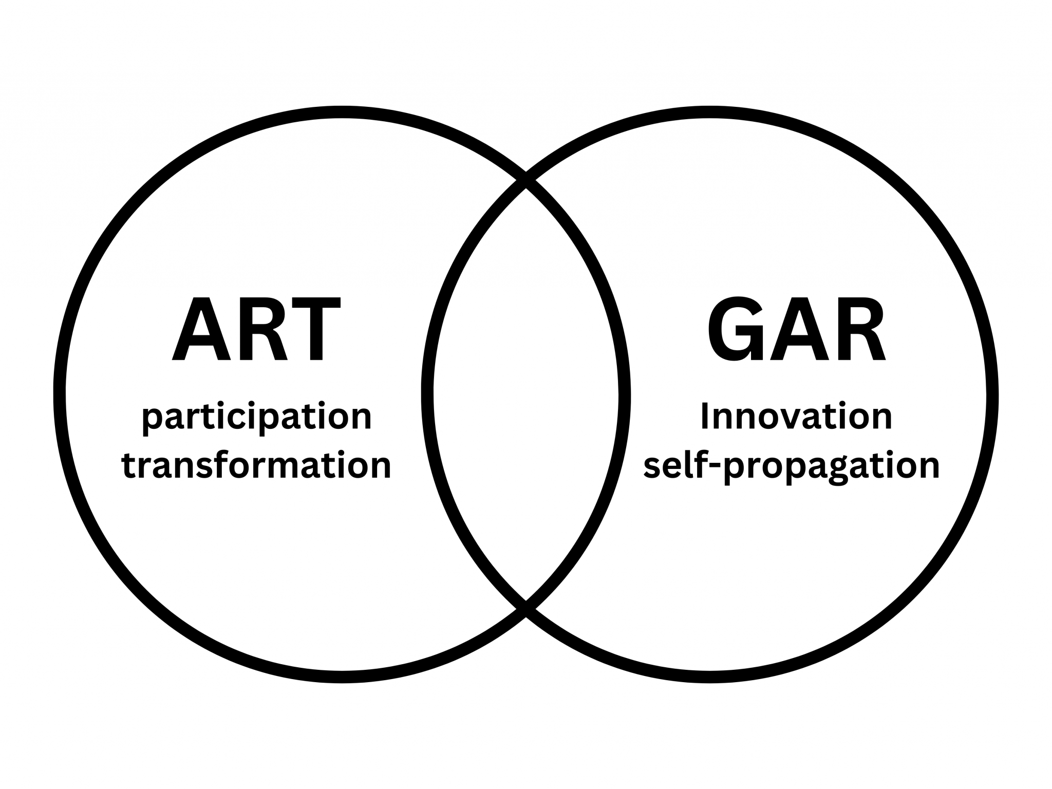 Our Methodology – Future HOW